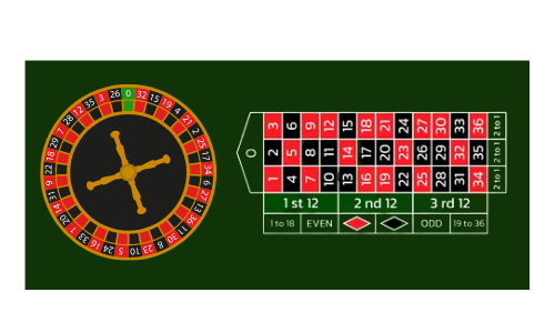 European roulette table layout